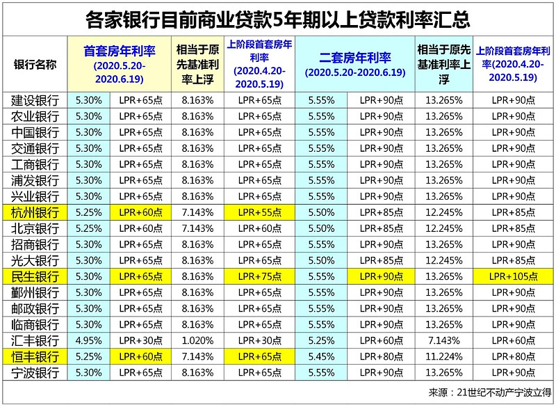 重庆巴南区房产抵押贷款办理流程. 房产抵押贷款利率. 房产抵押贷款注意事项